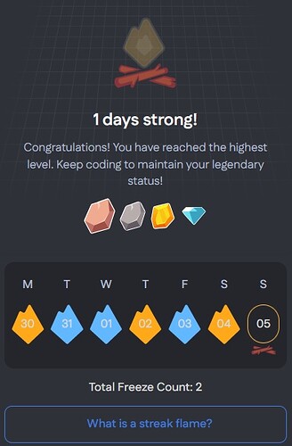 codechef streak died