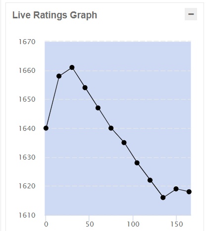Bug In Rating Mechanism Admin Codechef Discuss Bug In Rating Mechanism Admin Codechef Discuss