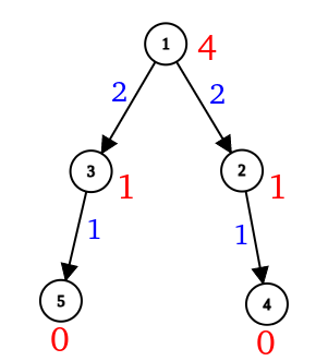 graph (2)