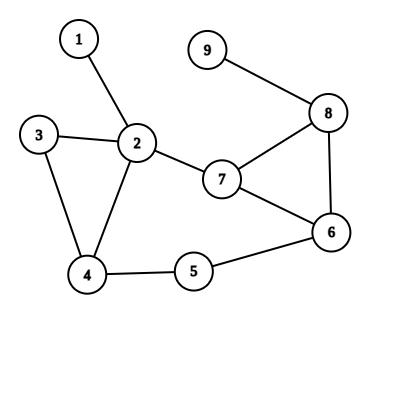 Given Graph