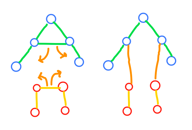 Graph Transform Again