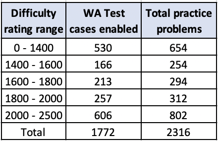 Screenshot 2022-06-28 at 11.29.50 AM