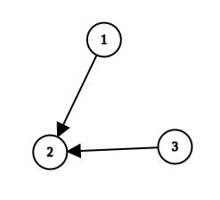 graph (1)