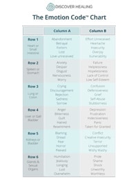 The Emotion Code - Giveaway & Gifts - Discover Healing