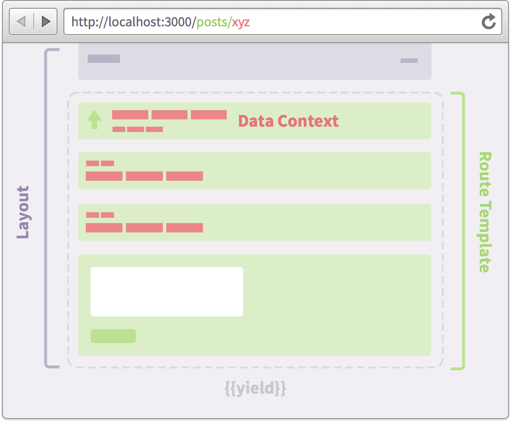 Der data context.