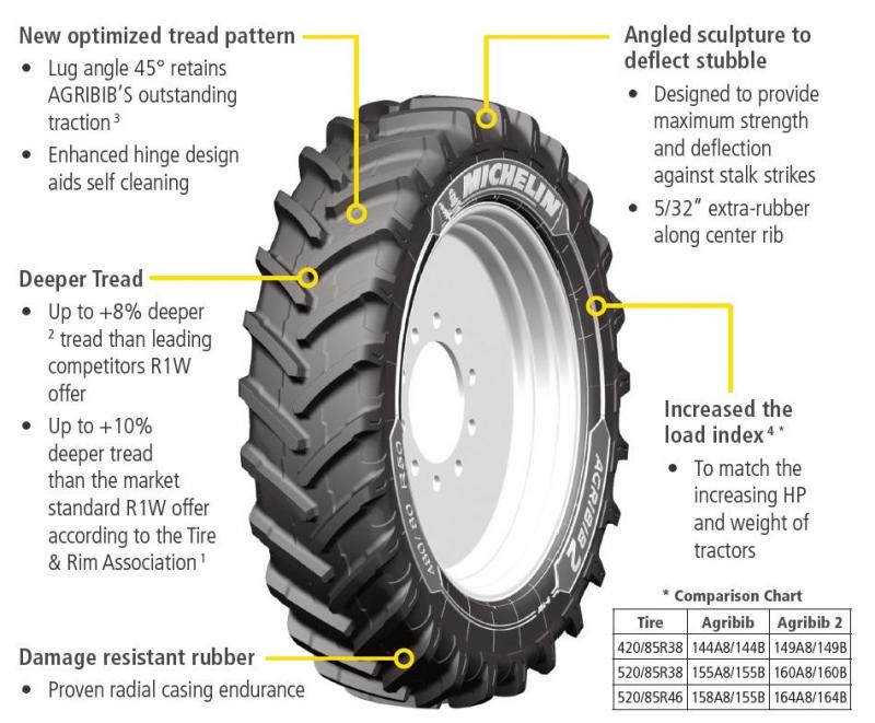 480/80R50 Michelin Agribib2 480/80R50 Michelin Agribib2