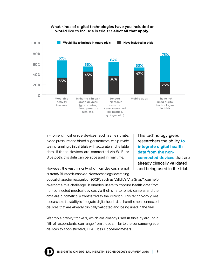 Insights on Digital Health Technology Survey 2016: How Digital Health