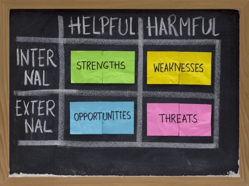 the best swot analysis template for small business marketers best swot analysis template