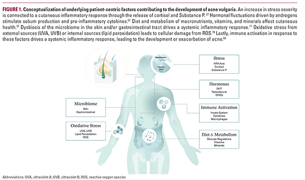 New Insights Into Systemic Drivers of Inflammation and Their ...