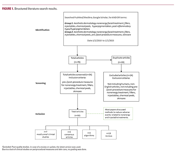 Pimple Algorithm A Practical Algorithm Integrating Skin Care With Nonenergy and ...