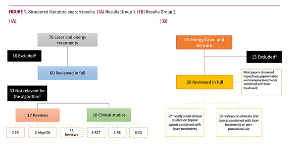 A Practical Algorithm for Integrating Skincare to Improve Patient ...