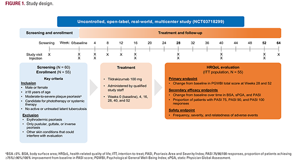 tildrakizumab-real-world-effectiveness-and-safety-over-64-weeks-in