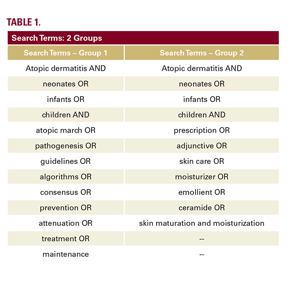 Attenuation of Atopic Dermatitis in Newborns, Infants, and Children ...