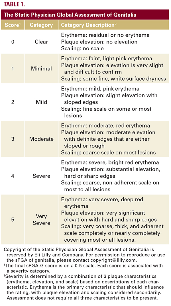 Physician Global Assessment Scale Psoriasis At Mark Villa Blog Physician Global Assessment Scale Psoriasis At Mark Villa Blog