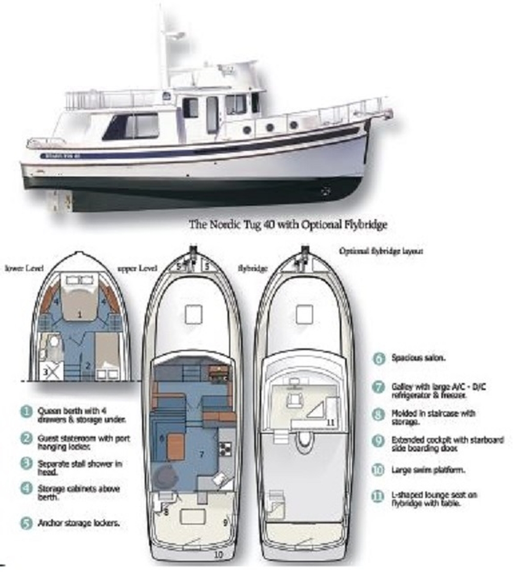 Nordic Tugs, Nordic tug 40, trawler, layout