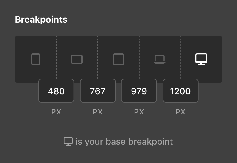 The Base Breakpoint