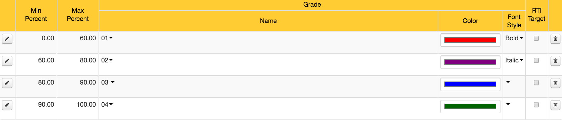 4 level grade table 4 level Grade Table