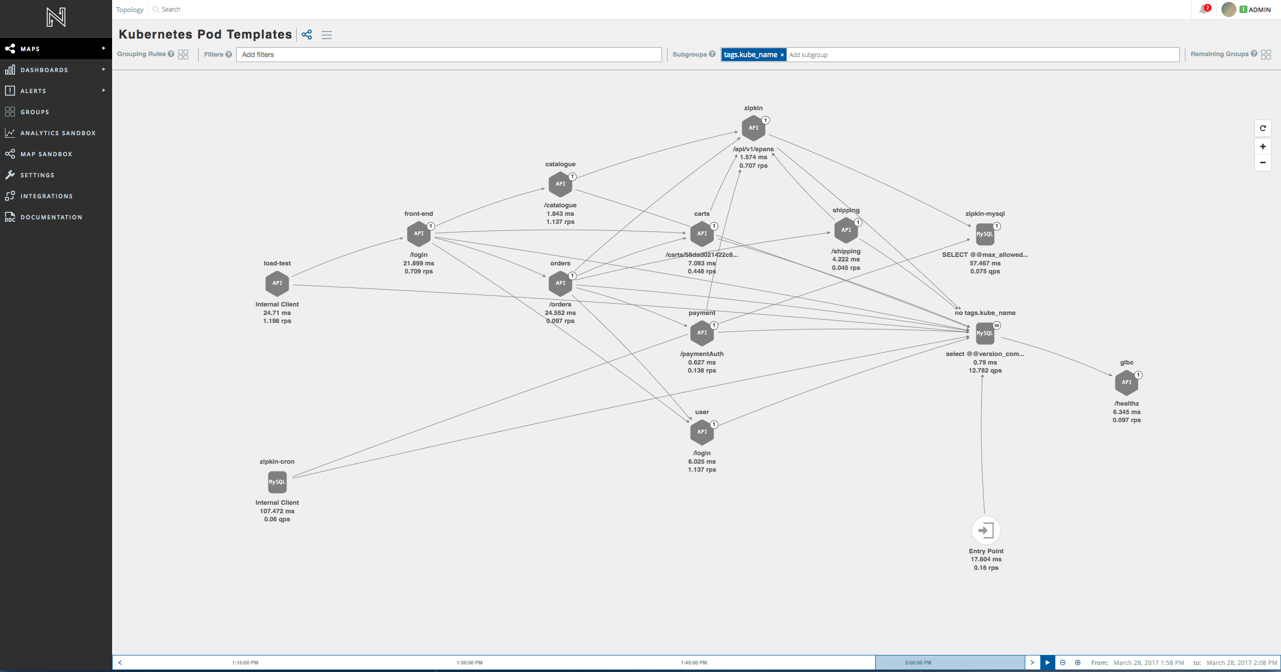 Netsil Topology Kube Namespaces alt text