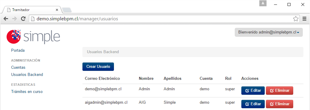 Administrador generar backend