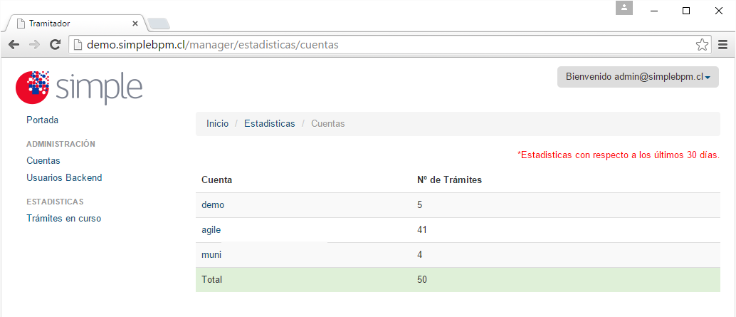 Estadisticas Global