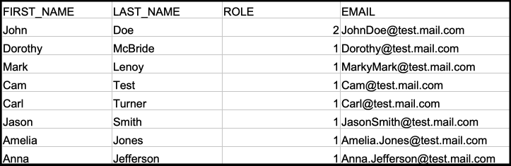 csv member spreadsheet without rooms column