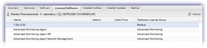 licensed_software_summary