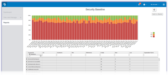 max_ri_security_baseline