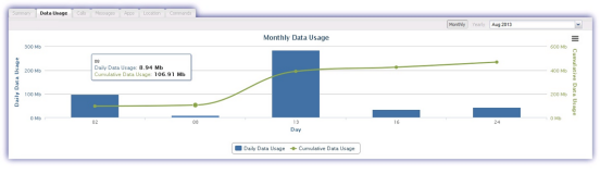 mdm_data_usage_tab_monthly