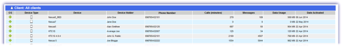 mdm_usage_report