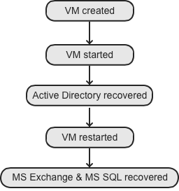 mob_recovery_wihad