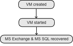 mob_recovery_wihoutad