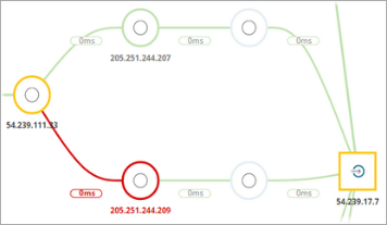 netpath_amz_exp