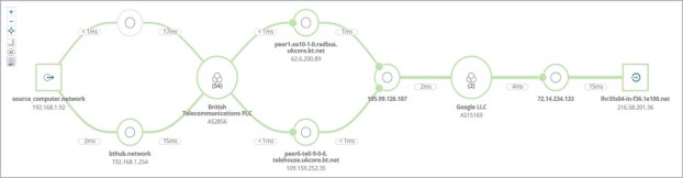 netpath_google1