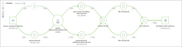 netpath_google2