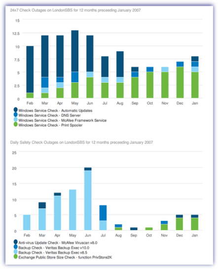 report_mthly_outan_chart