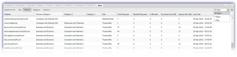 wp2_category_tab