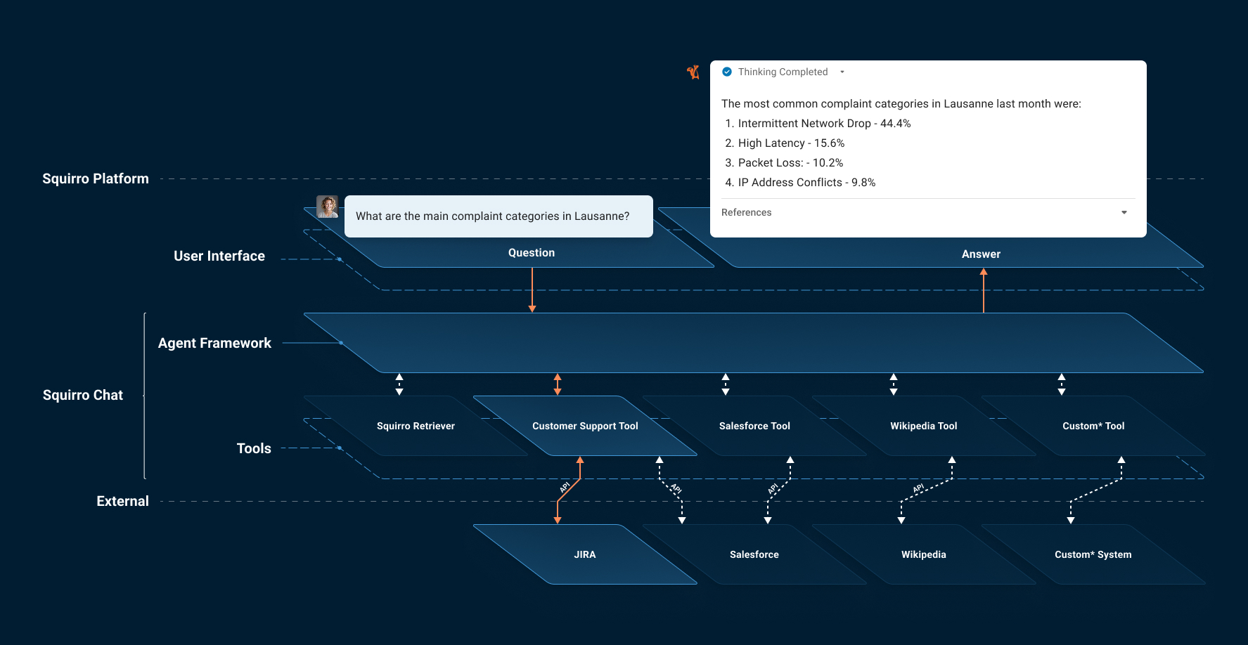 Agent framework overview diagram