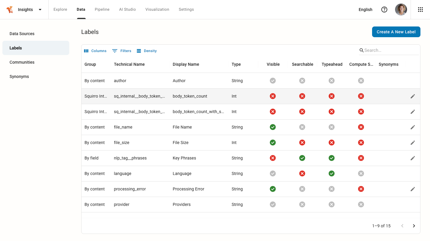 Labels overview in Squirro interface