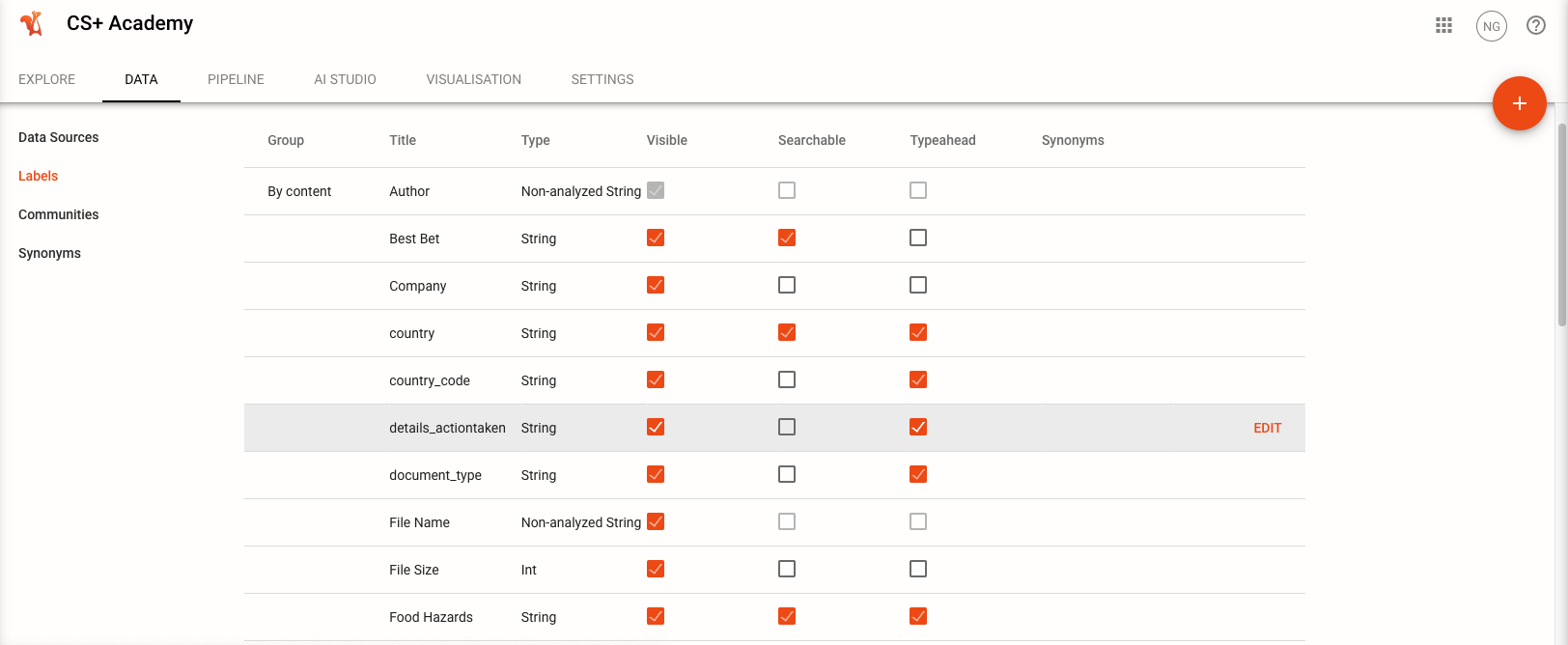 Synonym Editing in Labels