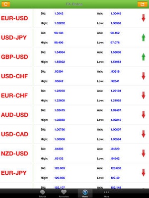 Screenshot Forex Tutorial on iPad