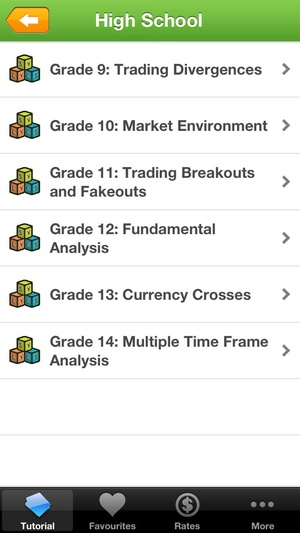 Screenshot Forex Tutorial on iPhone