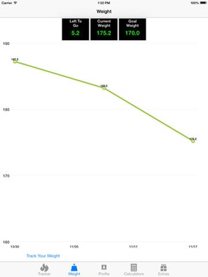 Screenshot Pts. Calculator With Weight and Exercise Tracker for Weight Loss on iPad