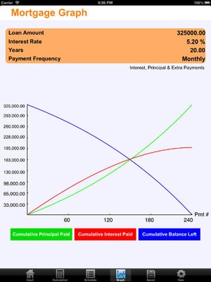 Screenshot Mortgage Calculator Plus on iPad