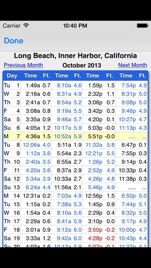 Screenshot Tide Graph on iPhone