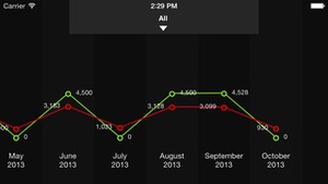 Screenshot MoneyBook on iPhone