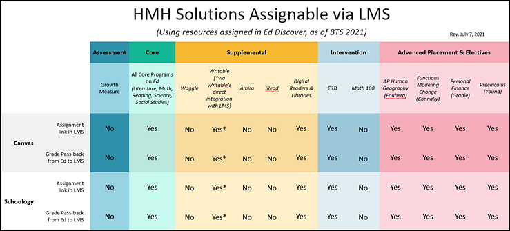 About Lms Integrations About Lms Integrations