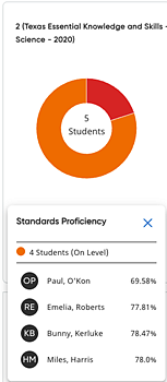 Standards Proficiency list for students in class