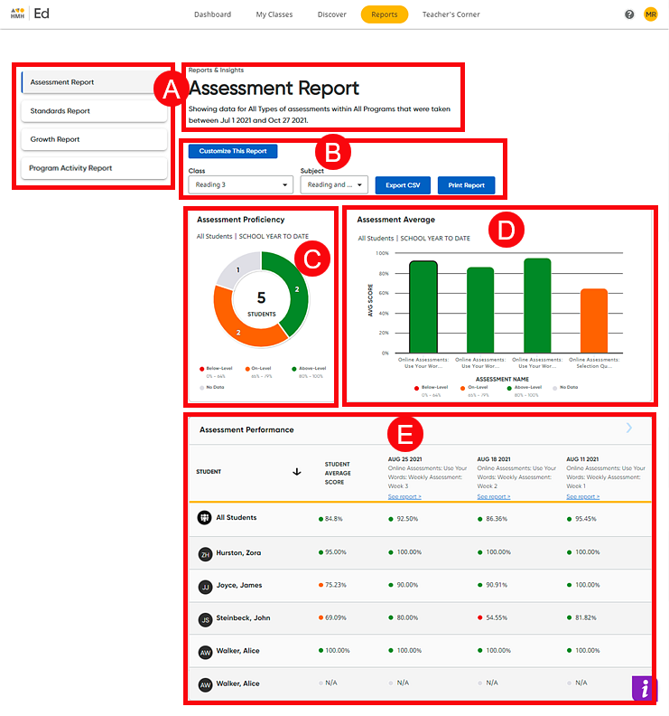 Assessments Reports page with areas identified