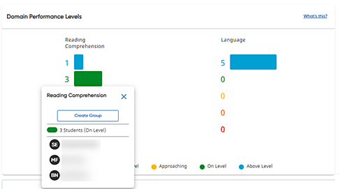 Domain Performance dialog box showing the Above Level list of students for Language