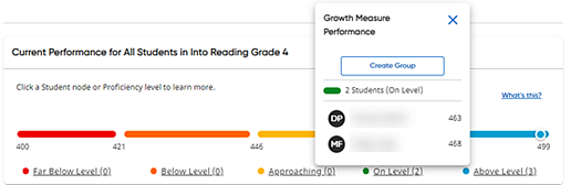 Current Performance Chart showing dialog box of students in the On Level category